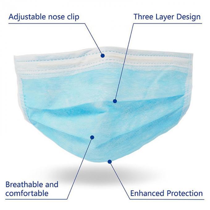Breathable 처분할 수 있는 파란 Earloop는 3개의 층 여과가 감염을 감소시키는 가면을