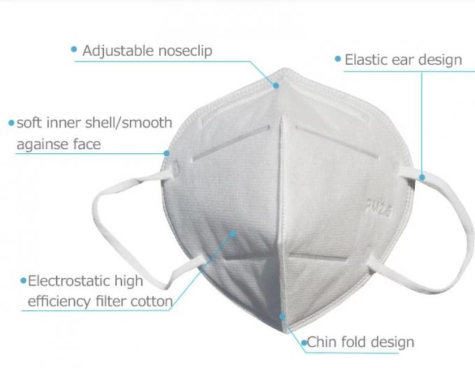 기계로 가공을 위한 Breathable 반대로 먼지 가면/N95 방호마스크